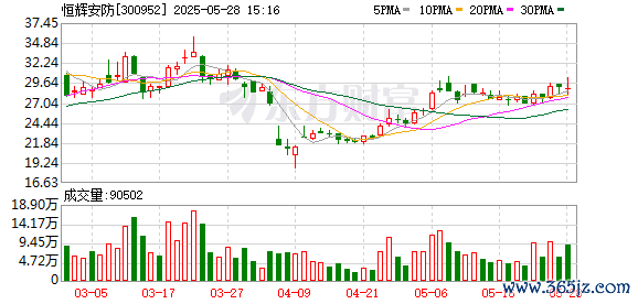 配资世界门户官网 恒辉安防：PES3004等安防手套产品应用于航空工业成都飞机工业相关作业场景